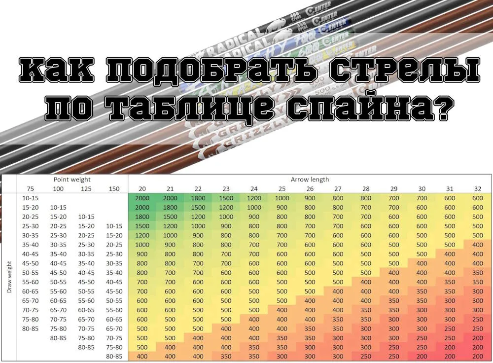 Подбор спайна лучных стрел по таблице