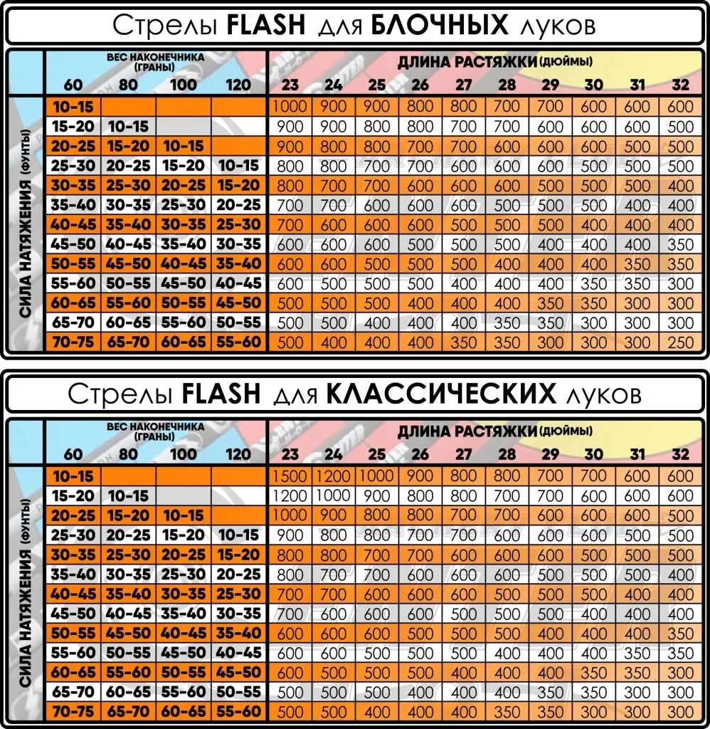 Таблица FLASH OZON.jpg