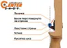 Полочка для классического лука пластиковая Centershot Soft