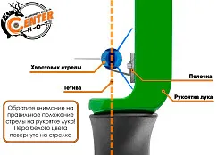 Хвостовик Centershot для лучных стрел Sonic зеленый
