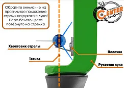 Стрела лучная фибергласс Centershot Sonic 30" оперение Parabolic 3"