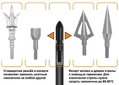 Стрела лучная карбоновая Centershot Anarchy 700 натуральное оперение