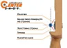 Полочка для классического лука Decut Shing (black)
