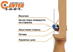 Полочка для классического лука пластиковая Centershоt Stick