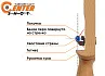 Полочка для классического лука пластиковая Centershоt Stick