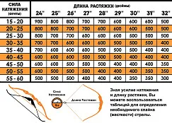 Стрела лучная карбоновая Centershot Anarchy 500 натуральное оперение