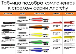 Инсерт алюминиевый Centershot для стрел Anarchy 700