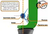 Стрела лучная фибергласс Centershot Sonic 26" оперение Parabolic 3" синяя