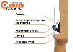 Полочка для классического лука пластиковая Centershоt Solo