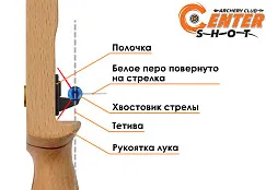 Полочка для классического лука пластиковая Centershot Solo LH