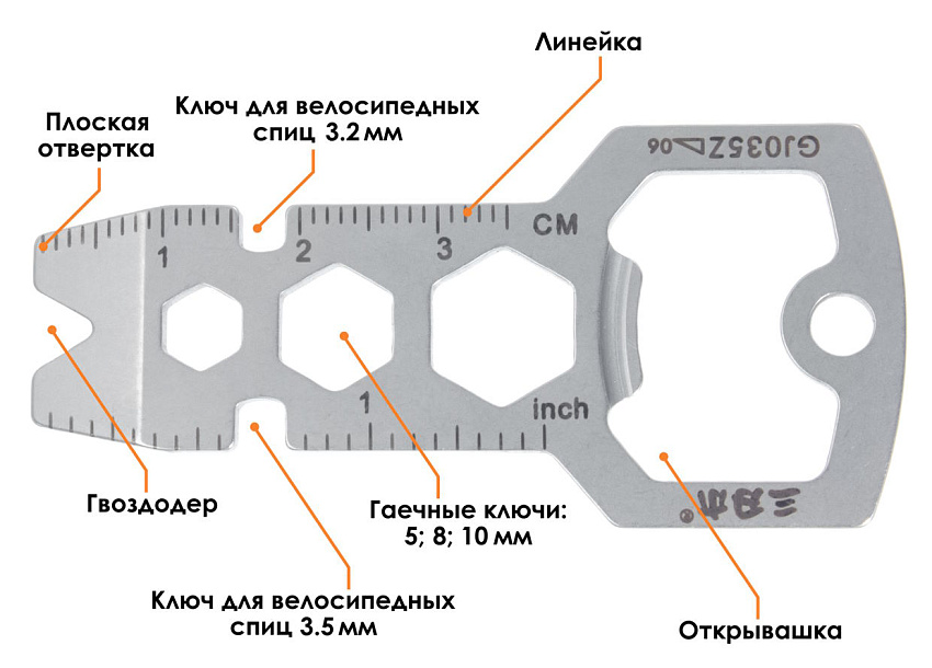 Мультитул SanRenMu GJ035Z