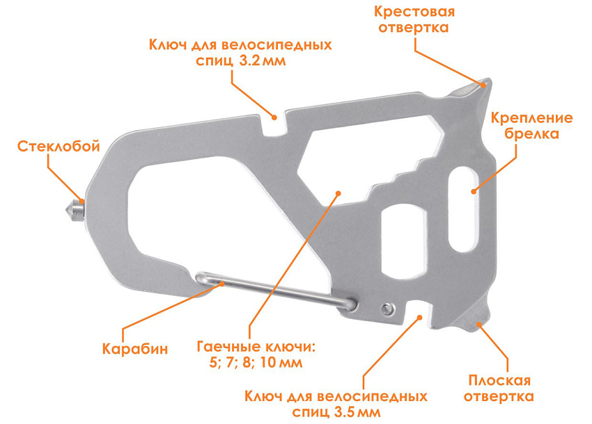 Мультитул SanRenMu SK025Z